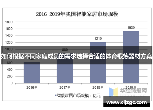 如何根据不同家庭成员的需求选择合适的体育锻炼器材方案